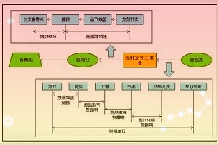 商务部统筹部署疫情防控和商务发展对承担应急保供任务的商超等不能“一关了之