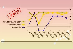 正邦科技：11月生猪销售收入5.14亿元环比降26.22%